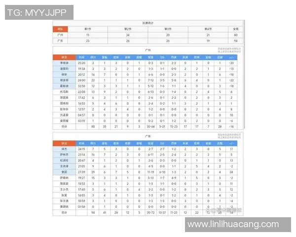 篮球心理素质分析：广州篮球队在全国排名中荣登第十位